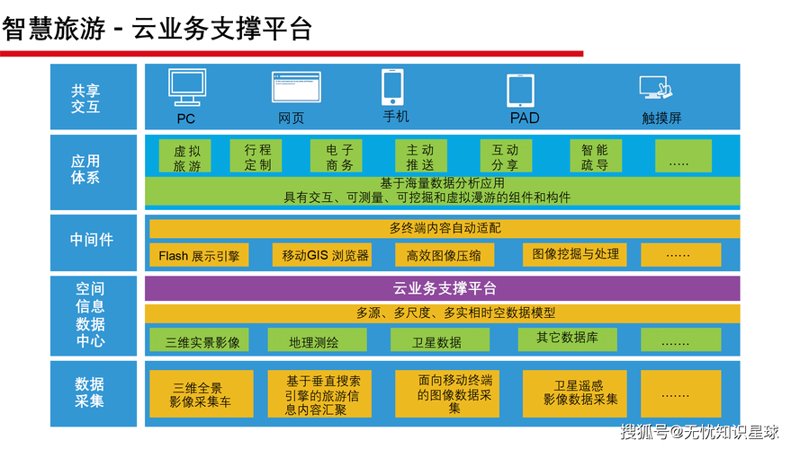 系统集成行业的最新动态与发展趋势
