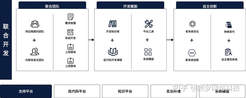 网站建设行业的新趋势